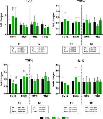 Yeast-extracted nucleotides and nucleic acids as promising feed additives for European sea bass (Dicentrarchus labrax) juveniles